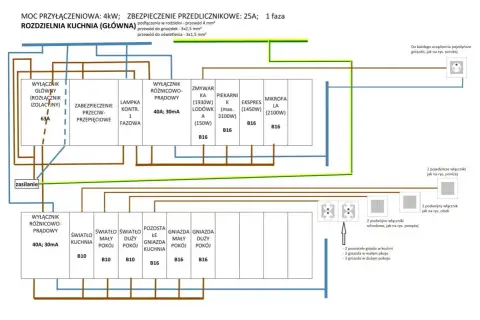 Schemat instalacji 3 fazowej dla rozdzielni kuchnia (główna). Zawiera zabezpieczenia, wyłączniki i podział na obwody.