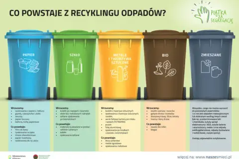 Gdzie wyrzucić materiał? Uniknij błędów i segreguj tekstylia!