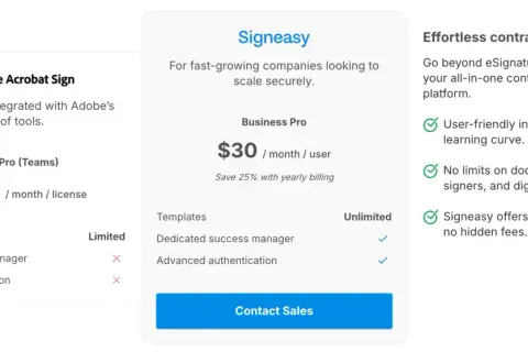 Porównanie cen Adobe Acrobat Sign (23,99 $/miesiąc/licencja) i Signeasy (30 $/miesiąc/użytkownik) dla firm.