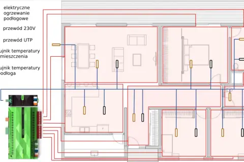 Schemat instalacji elektrycznego ogrzewania podłogowego z czujnikami temperatury i sterowaniem.