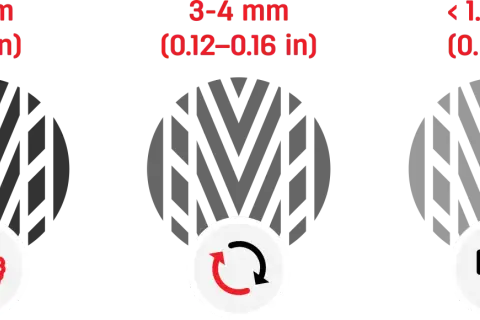 Nowa opona ma 8 mm bieżnika. Zużyta 3-4 mm, a bardzo zużyta poniżej 1.6 mm.