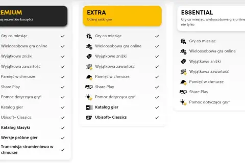 Porównanie pakietów PlayStation Plus: Premium, Extra (z bogatą playstation plus extra listą gier) i Essential.