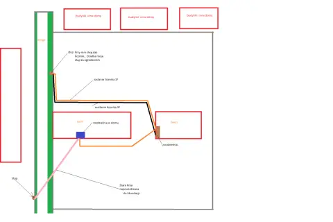 Schemat planowanego przeniesienia licznika na zewnątrz. Pokazuje zasilanie do domu i garażu, starą linię do likwidacji oraz słup przy ogrodzeniu.