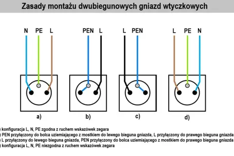 Schematy pokazują, jak podłączyć gniazdko na dwa włączniki, prezentując różne konfiguracje przewodów L, N, PE i PEN.
