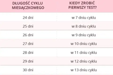 Owulacja: Jak rozpoznać dni płodne i świadomie planować ciążę?