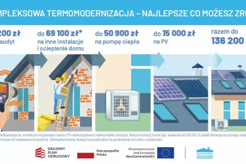 Dofinansowanie na ocieplenie domu: audyt, instalacje, pompa ciepła, PV. Razem do 136 200 zł.