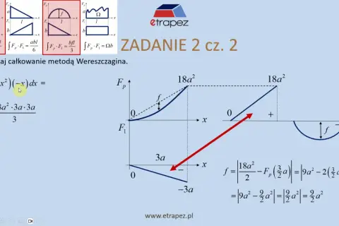 Wykresy z różnymi **chevrons** i wzorami matematycznymi, zadanie z całkowania.