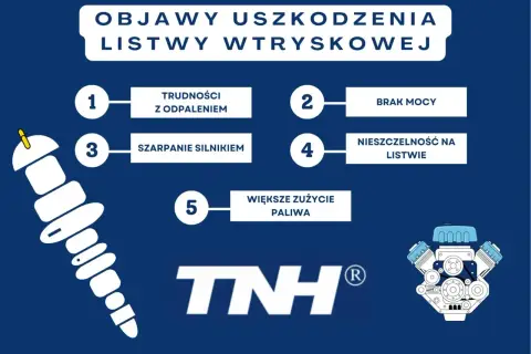 Objawy uszkodzonej listwy wtryskowej: trudności z odpaleniem, brak mocy, szarpanie silnikiem, nieszczelność, większe zużycie paliwa.