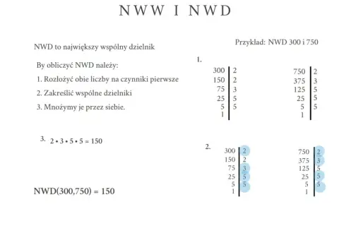 Obliczanie NWD liczb 300 i 750. Rozkład na czynniki pierwsze i mnożenie wspólnych dzielników.