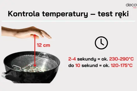 Test ręki nad grillem: 12 cm nad rusztem. 2-4 sekundy to 230-290°C, do 10 sek. to 120-175°C.