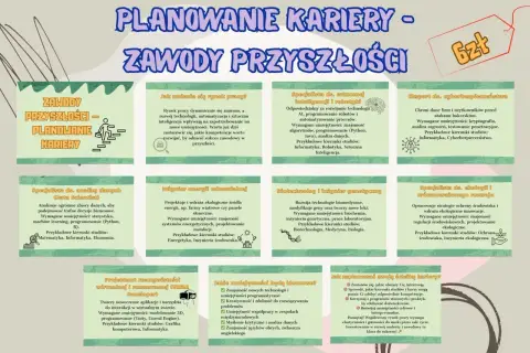Planowanie kariery: zawody przyszłości. Praca definicja: rynek pracy dynamicznie się zmienia, rozwój technologii wpływa na nowe umiejętności.
