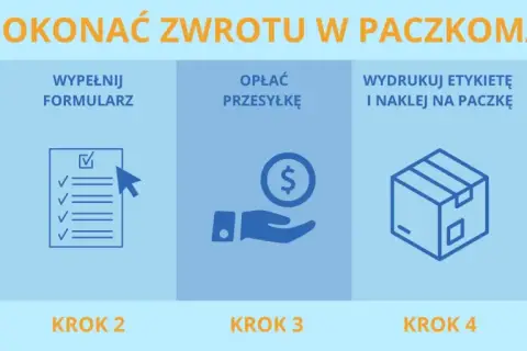 Jak dokonać zwrotu w paczkomacie? Krok 1: Szybkie nadanie. Krok 2: Wypełnij formularz. Krok 3: Opłać przesyłkę, by uniknąć problemów z nieodebrana paczka z paczkomatu zwrot pieniędzy. Krok 4: Wydrukuj etykietę. Krok 5: Umieść paczkę w paczkomacie.