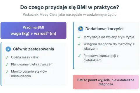 Wskaźnik BMI pomaga ocenić masę ciała, planować dietę i ćwiczenia, motywuje do zmian. To punkt wyjścia do rozmowy z lekarzem lub dietetykiem.