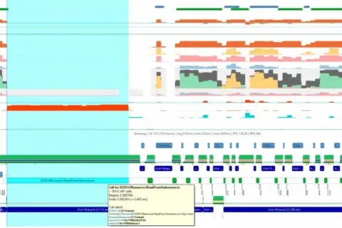 Analiza wydajności gry z wykorzystaniem DirectX 12. Widoczne wywołania API, wątki i metryki GPU.