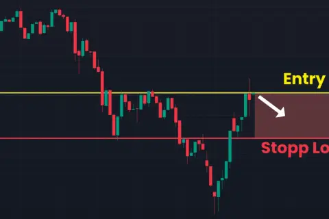 Chart zeigt einen Abwärtstrend. Gelbe Linie markiert Entry, rote Linie zeigt, wie man stop loss richtig setzen kann.