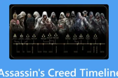 Linia czasu Assassin's Creed z postaciami z gry, odzwierciedlająca historię i ewolucję tego creed.