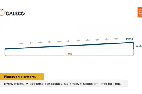 Schemat pokazuje, jaki spadek rynny na 10 metrach jest zalecany: maksymalnie 1 mm na 1 mb.