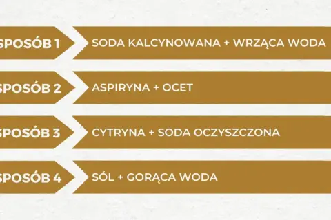 Cztery sposoby na pozbycie się brzydki zapach ze zlewu: soda z wrzątkiem, aspiryna z octem, cytryna z sodą, sól z gorącą wodą.