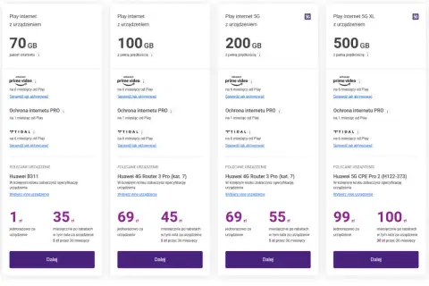 Oferty pakietów internetu Play z urządzeniem: 70 GB za 1 zł, 100 GB za 69 zł, 200 GB za 69 zł, 500 GB za 99 zł.