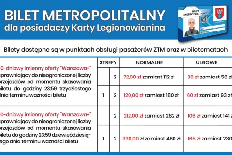 Tabela z cenami biletów metropolitalnych dla posiadaczy Karty Legionowianina. Sprawdź kartę miejską Warszawa cena.
