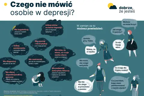 Ilustracja pokazuje, czego nie mówić osobie z depresją, a co można powiedzieć. Unikaj bagatelizowania, krytyki i mitów o depresji. Zamiast tego, oferuj wsparcie, mówiąc "Jestem przy Tobie" lub "Widzę, że ci ciężko".