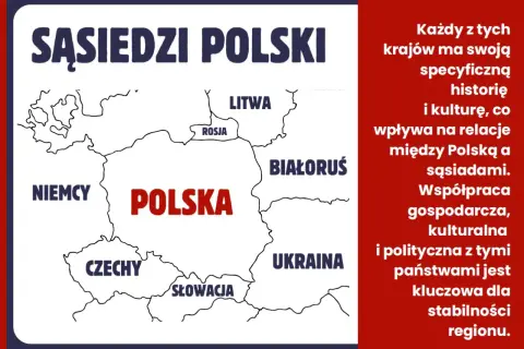 Mapa Polski z sąsiadami: Niemcy, Czechy, Słowacja, Ukraina, Białoruś, Litwa i Rosja. Każdy z tych sąsiadów ma swoją historię i kulturę.