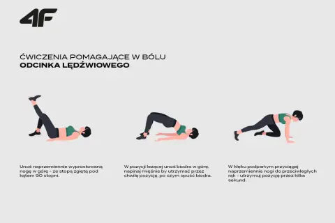 Ćwiczenia na lędźwie: unoszenie nogi, mostek i przyciąganie kolan do łokci.