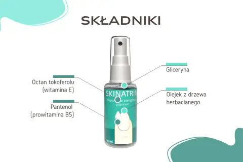 Skinatrin – lek na grzybicę paznokci. Składniki: gliceryna, olejek z drzewa herbacianego, pantenol, octan tokoferolu.