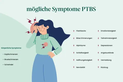 Illustration zeigt eine Person mit Kopfschmerzen und Brustschmerzen, die typische PTBS-Symptome wie Flashbacks und Angstzustände verdeutlichen.