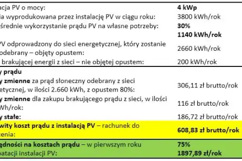 Zmiany w fotowoltaice kiedy: co oznaczają dla prosumentów?
