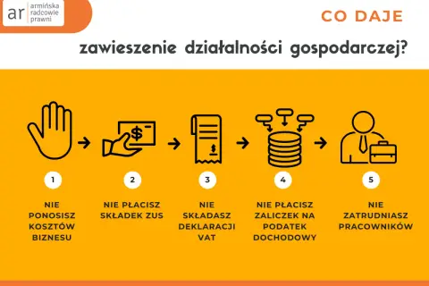 Zawieszenie działalności gospodarczej: nie ponosisz kosztów, nie płacisz ZUS, VAT, zaliczek na podatek dochodowy, nie zatrudniasz pracowników.