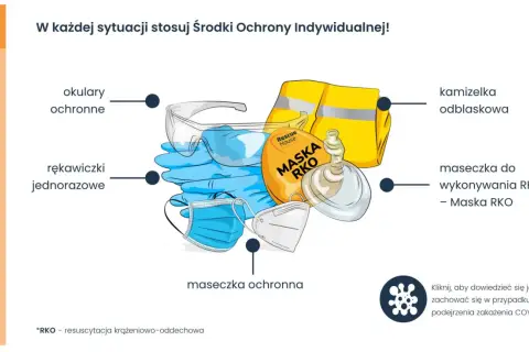 Środki ochrony indywidualnej do bls: rękawiczki, okulary, maski ochronne i do RKO, kamizelka odblaskowa.