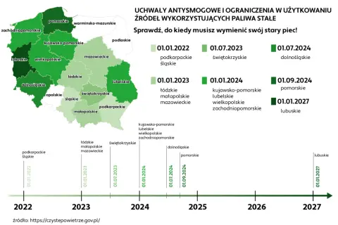 Mapa Polski z datami wymiany pieców gazowych. Sprawdź, co ile lat wymiana pieca gazowego obowiązuje w Twoim województwie.