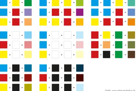 Farben mischen: Blau + Gelb = Grün, Rot + Blau = Lila, Gelb + Rot = Orange. Experimentiere mit Farben!