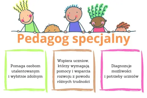 Ilustracja z napisem "Pedagog specjalny" i rysunkami dzieci.
