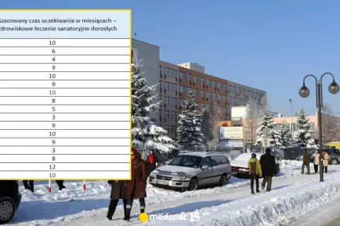 Czekasz na sanatorium? Sprawdź terminy NFZ/ZUS i przyspiesz wyjazd.