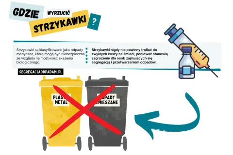 Gdzie wyrzucić strzykawki? Nie do zwykłych koszy! Odpady medyczne wymagają specjalnego traktowania.