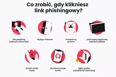 Co zrobić, gdy klikniesz link phishingowy? Nie podawaj danych, wyłącz internet, przeskanuj system, zrób kopię zapasową, zmień hasła, monitoruj konta i zgłoś próbę wyłudzenia.