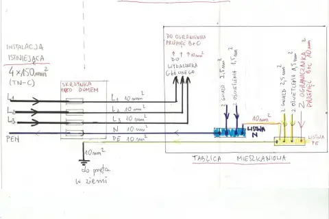 Schemat instalacji elektrycznej, pokazujący połączenia od skrzynki przed domem do tablicy mieszkaniowej, z uwzględnieniem ochrony przeciwprzepięciowej TN-C.