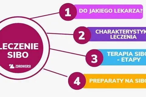 SIBO do jakiego lekarza i jak uniknąć błędnej diagnozy?