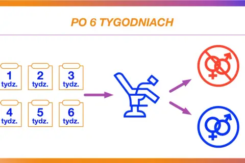 Po 6 tygodniach połogu wizyta u lekarza może oznaczać powrót do aktywności seksualnej lub jej brak, zależnie od zaleceń.