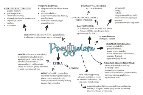Pozytywizm: epoka nauki, postępu, emancypacji kobiet i realizmu. Społeczeństwo jako organizm, przemiany społeczne, wiek pary i elektryczności.