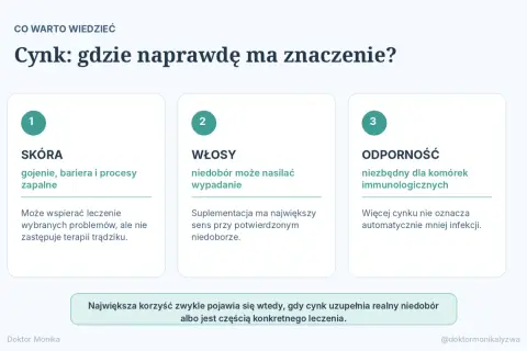 Cynk ma znaczenie dla skóry, włosów i odporności. Pomaga w gojeniu, zapobiega wypadaniu włosów i wspiera komórki immunologiczne.