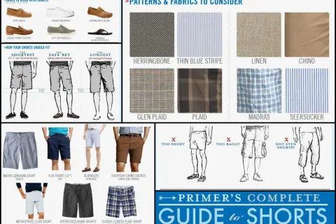 Guide to shorts: fit, shoes, patterns like herringbone & plaid, and various types of shorts from chino to Madras.