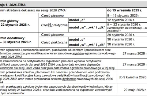 Egzamin zawodowy: progi zdawalności 50% i 75% czy znasz zasady?