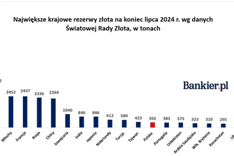 Ile realnie zarobisz na złocie? Zyski, koszty i podatki