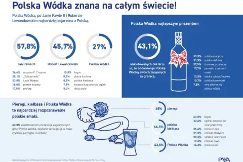 Polska Wódka, pierogi i kiełbasa to najpopularniejsze polskie smaki. Dowiedz się, jakie są najstarsze marki polskiej wódki, historia i tradycja.