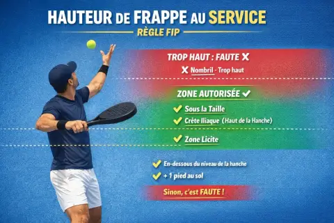 Giocatore di padel che serve, illustra le regole padel battuta corta: la palla va colpita sotto l'altezza della vita.