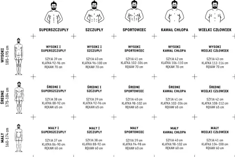 Tabela rozmiarów koszul męskich: wzrost i budowa ciała (superszczupły, szczupły, sportowiec, kawał chłopa, wielki człowiek) z wymiarami szyi, klatki i rękawa.