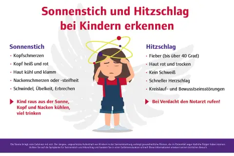 Kind mit Kopfschmerzen, heißem Kopf und Schwindel: Sonnenstich Symptome bei Kindern erkennen. Sofort aus der Sonne, kühlen, trinken!